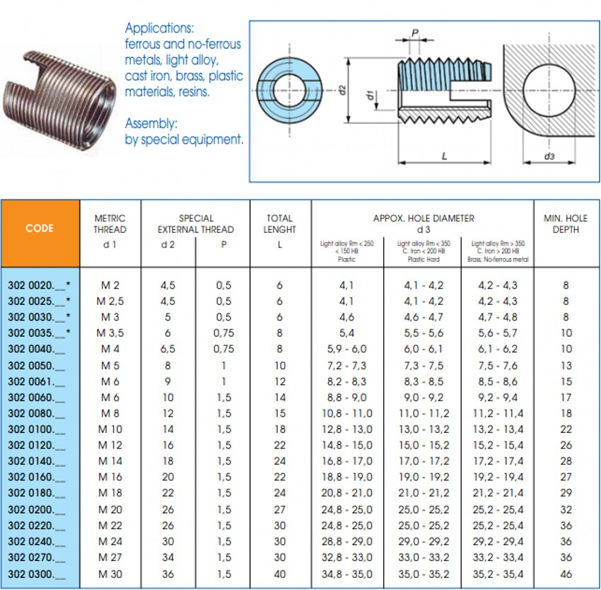 ensat自攻螺纹套